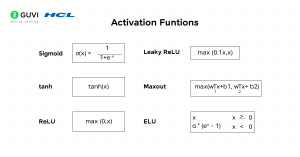 Top 30 Deep Learning Interview Questions and Answers