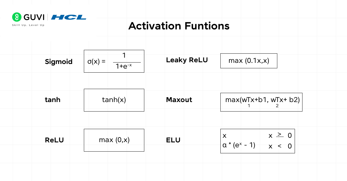 Activation Function Types