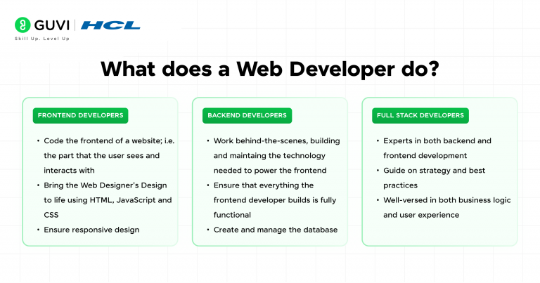 How to Become a Web Developer Without a Degree 2026 Guide