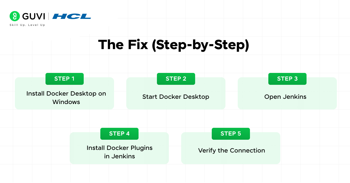 Step-By-Step Fix