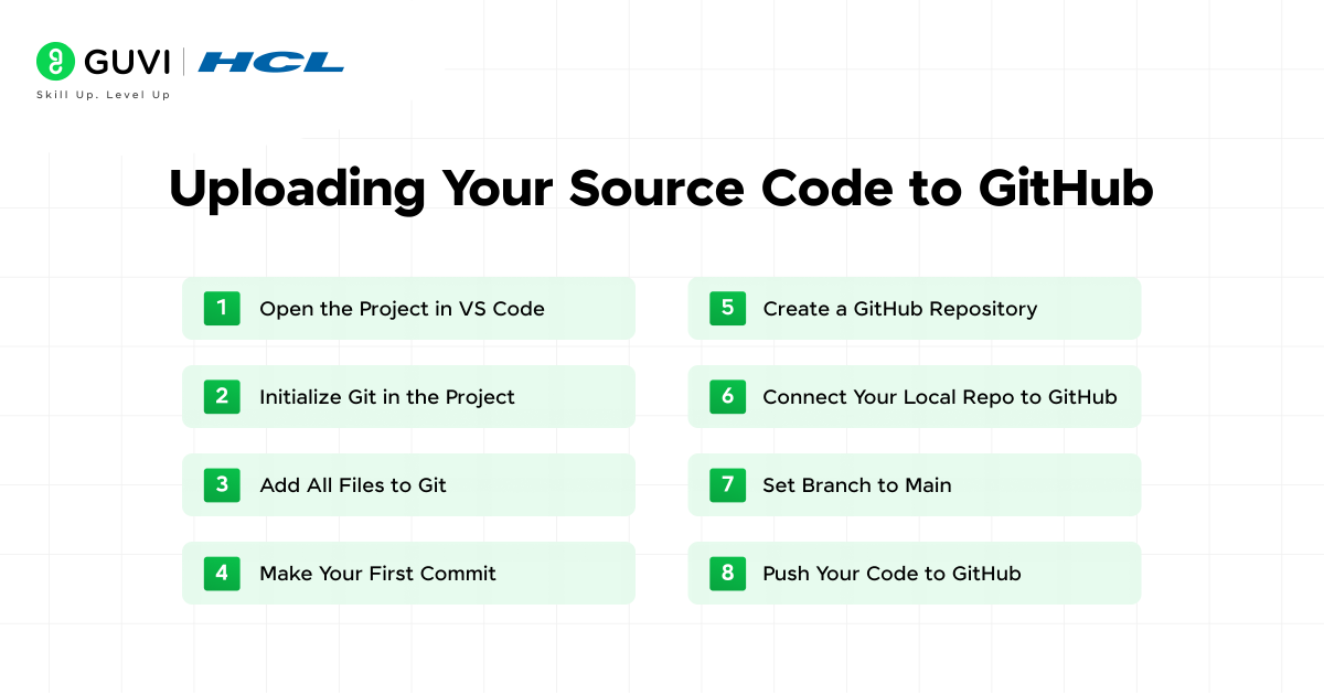 How to Upload Your Source Code to GitHub Using Git in VS Code (With Error Fixes) 2 Uploading Your Source Code to GitHub