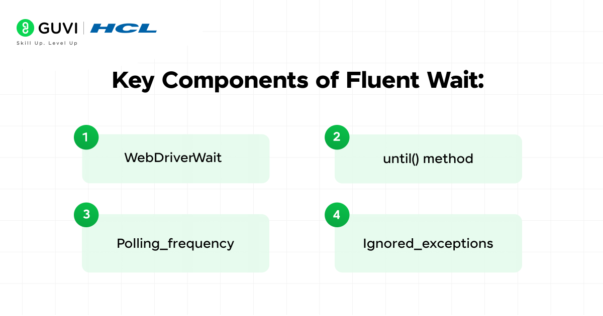 Key components of Fluent Waits