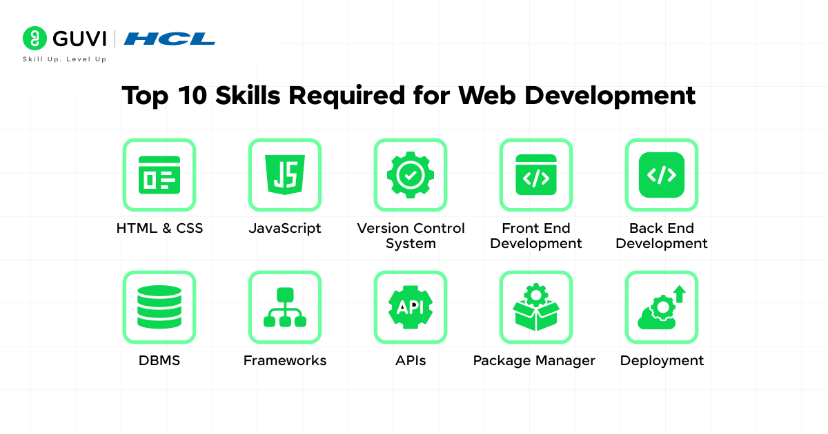 10 Best Skills for Web Development 2 Top 10 Skills Required for Web Development