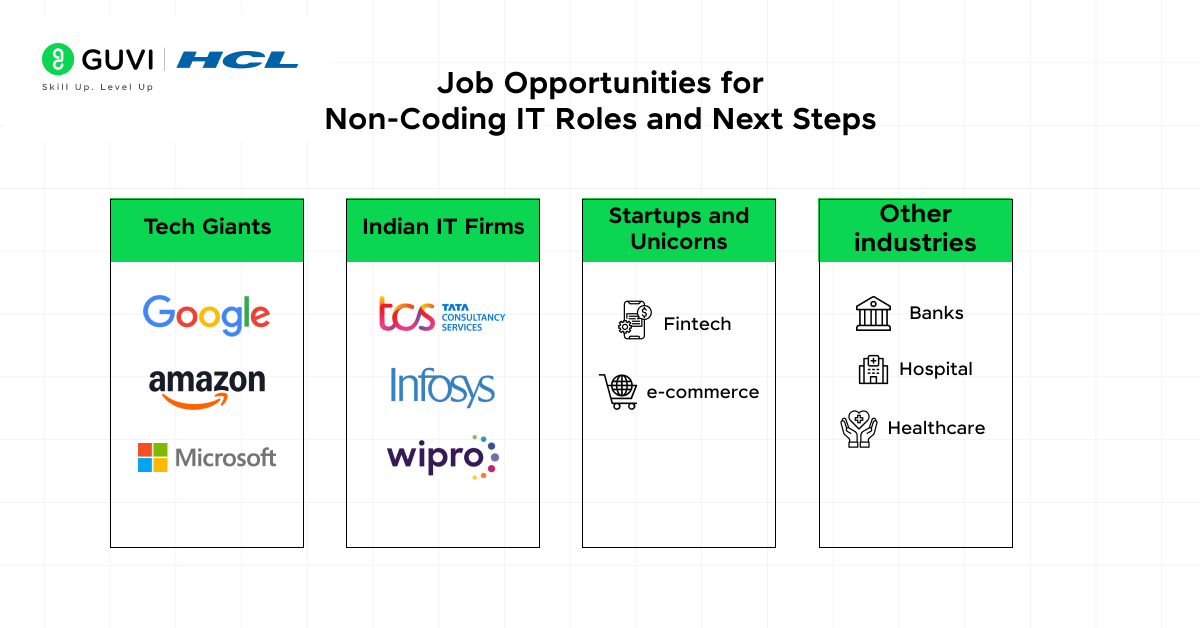 8 Popular Non-Coding IT Jobs: A Comprehensive Guide 4 Job Opportunities for Non-Coding IT Roles and Next Steps