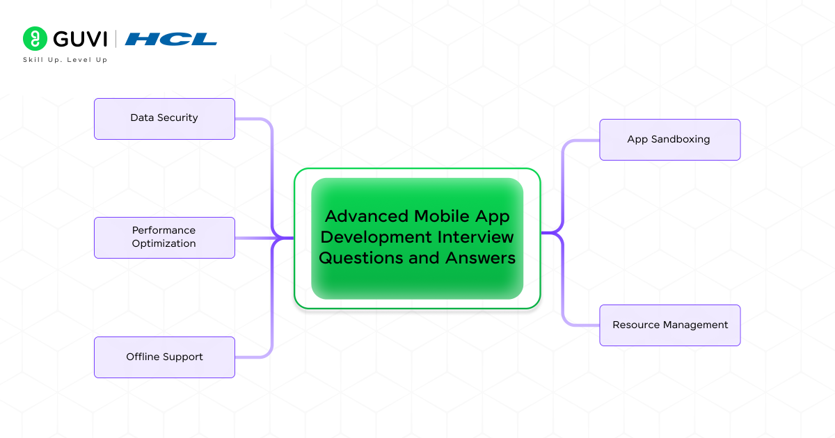 Top 30 Mobile App Development Interview Questions: Beginner to Advanced 4 Advanced Mobile App Development Interview Questions and Answers
