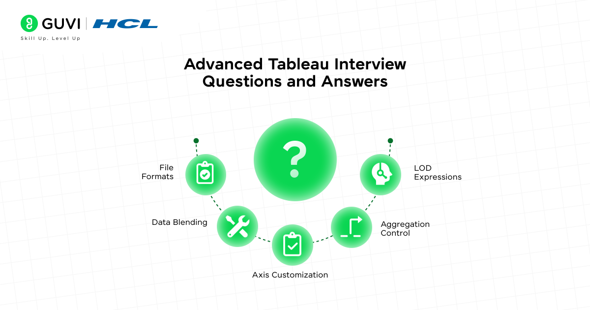 Top 30 Tableau Interview Questions and Answers for All Levels 4 Advanced Tableau Interview Questions and Answers