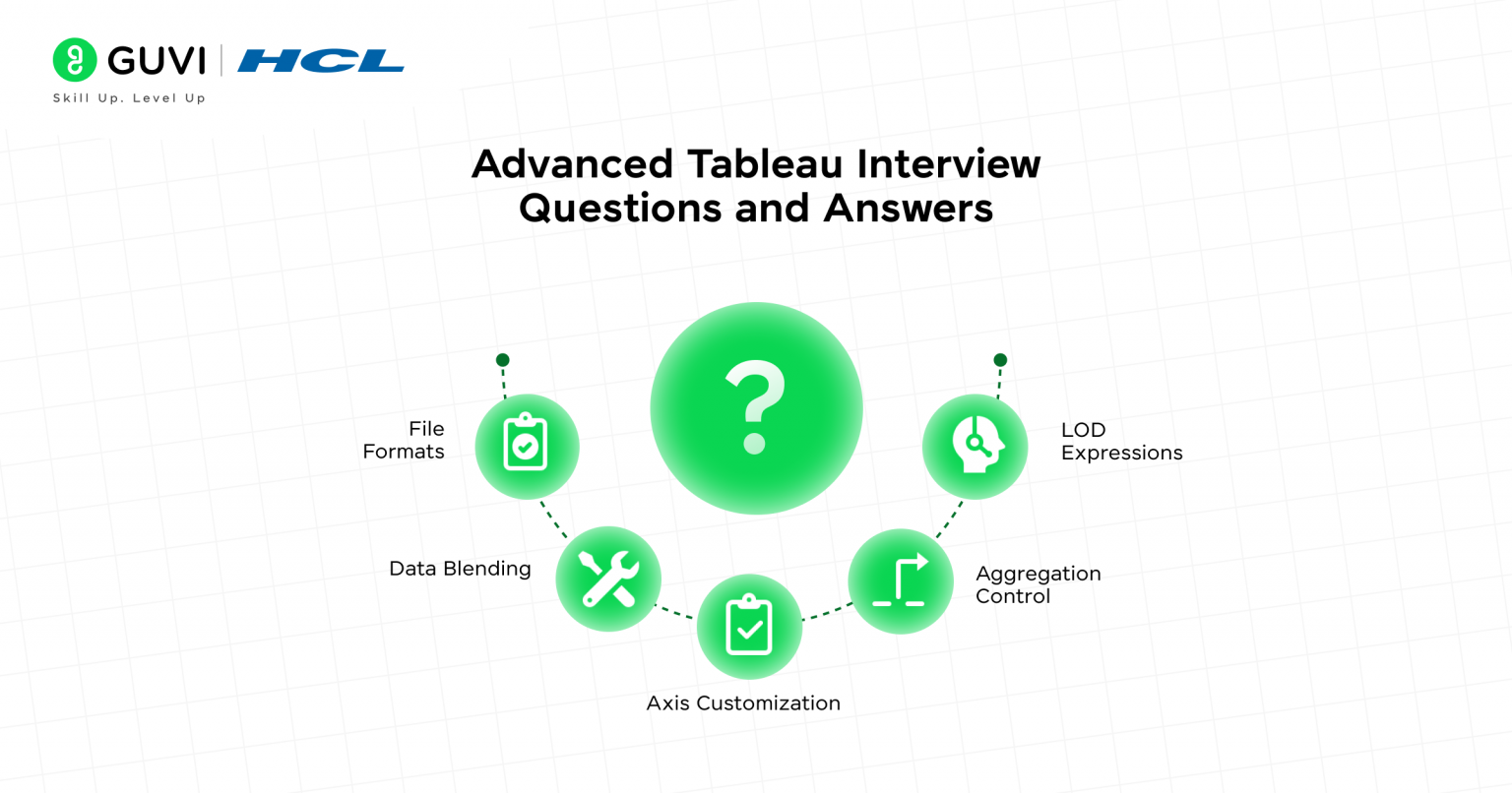 Top 30 Tableau Interview Questions and Answers for All Levels