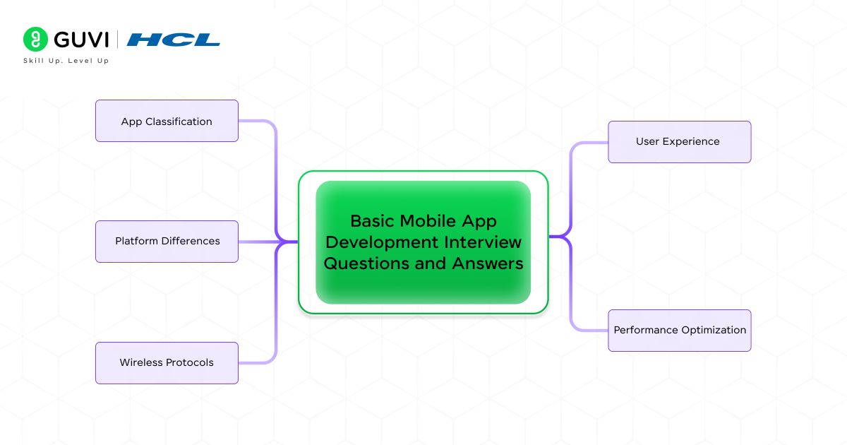 Top 30 Mobile App Development Interview Questions: Beginner to Advanced 2 Basic Mobile App Development Interview Questions and Answers