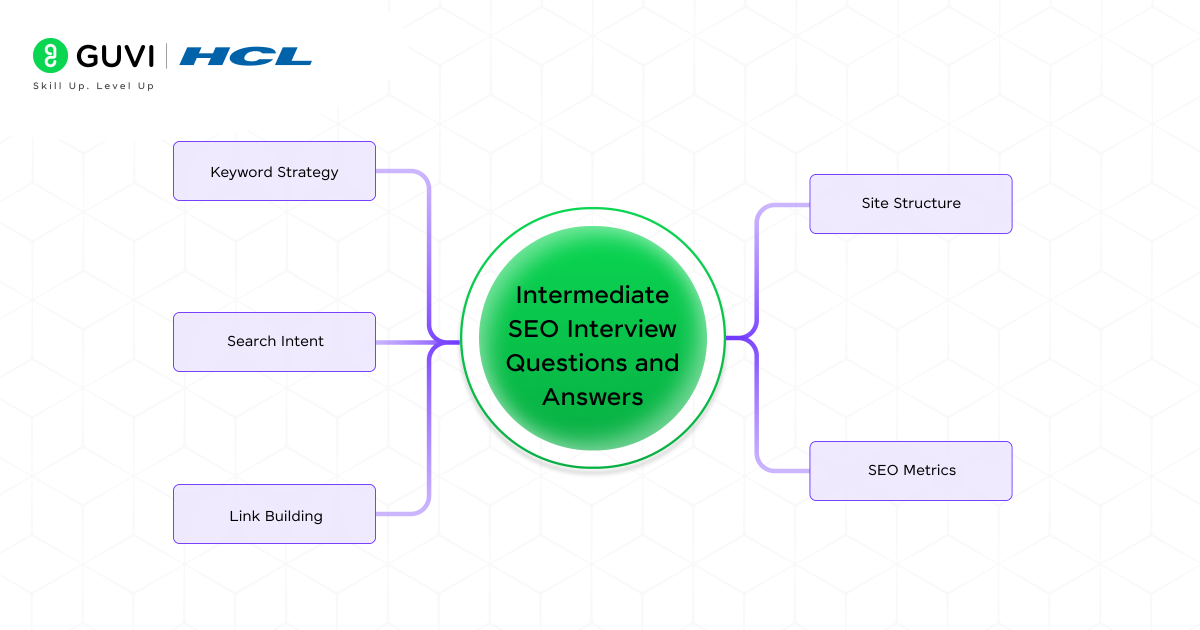 Top 30 SEO Interview Questions and Answers for All 3 Basic SEO Interview Questions and Answers 1