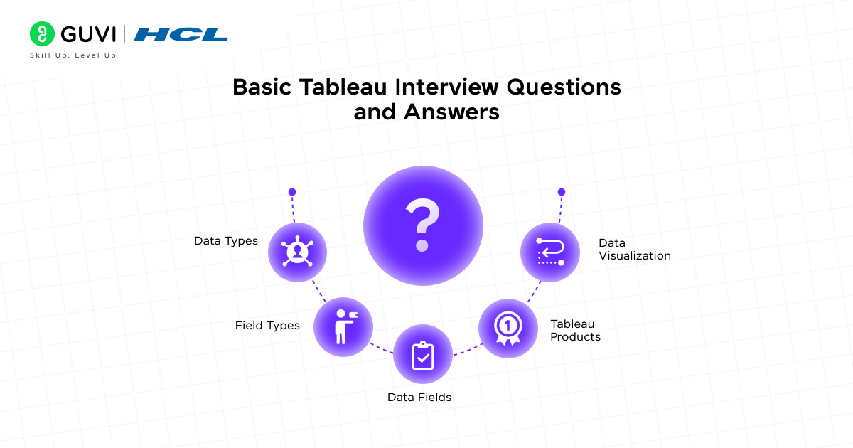 Top 30 Tableau Interview Questions and Answers for All Levels 2 Basic Tableau Interview Questions and Answers