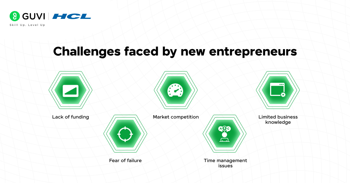 Challenges faced by new entrepreneurs