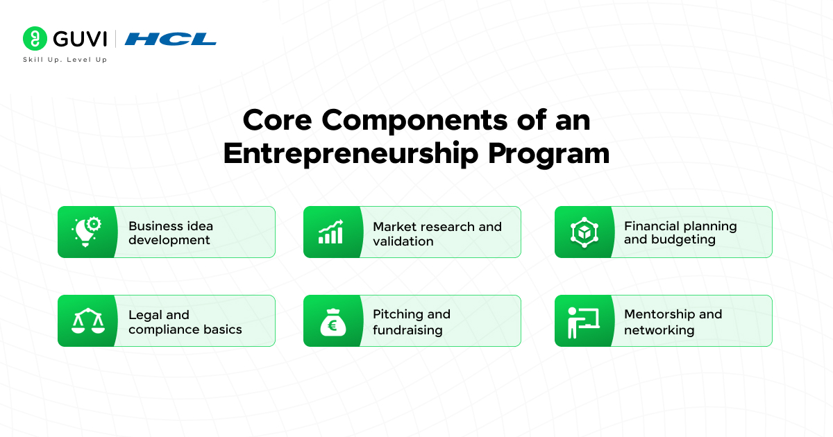 Core Components of an Entrepreneurship Program