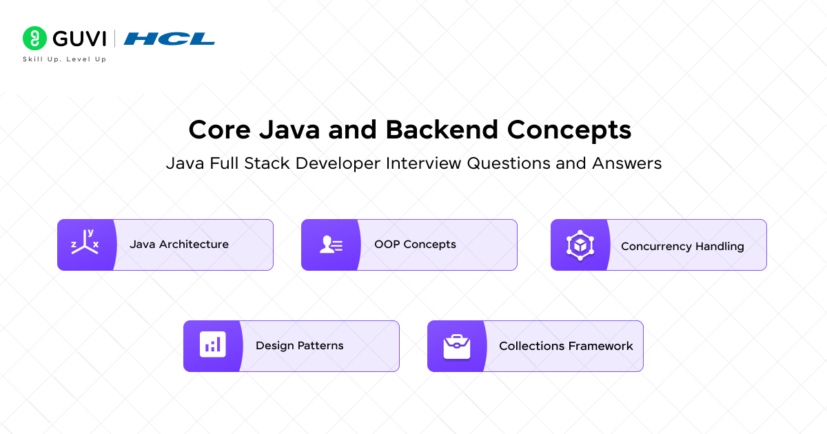 java full stack developer interview questions and answers