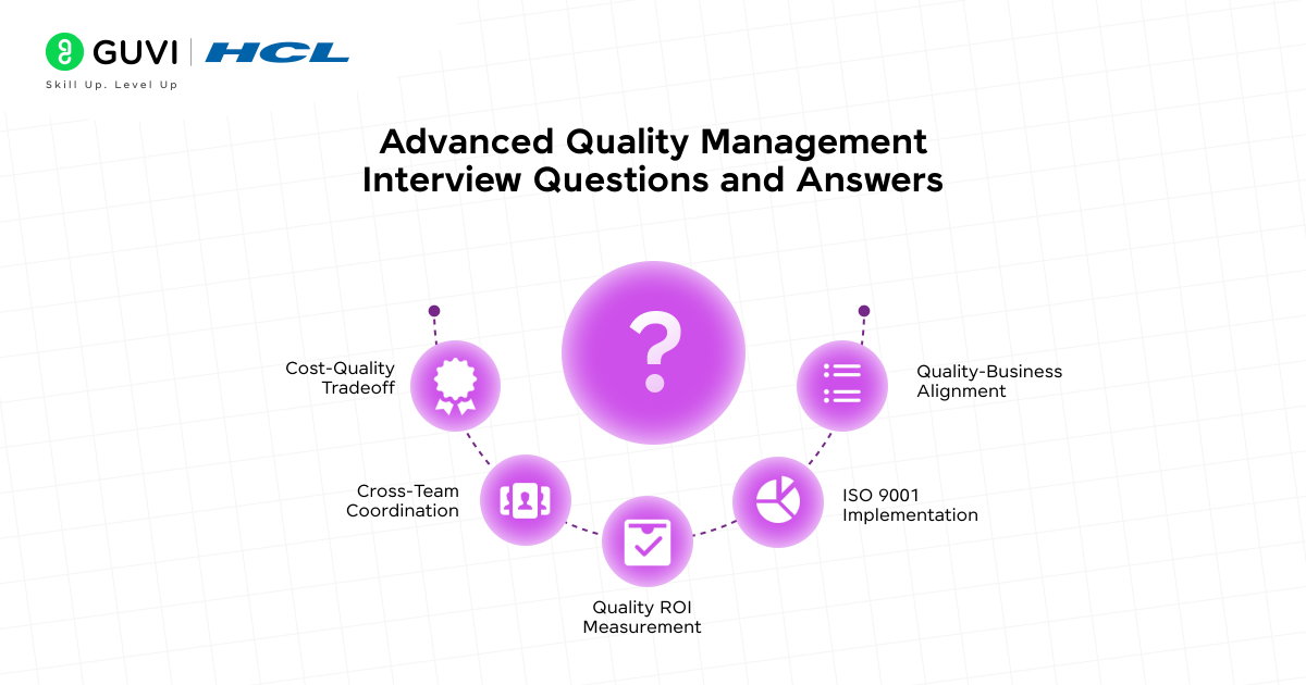 Top 25 Quality Management Interview Questions and Answers for All Levels 3 Database Management Interview Questions and Answers 2