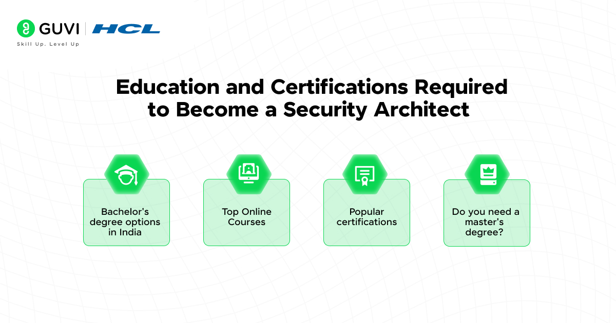 Education and Certifications Required to Become a Security Architect