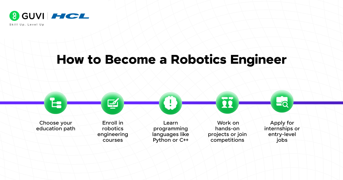 How to Become a Robotics Engineer