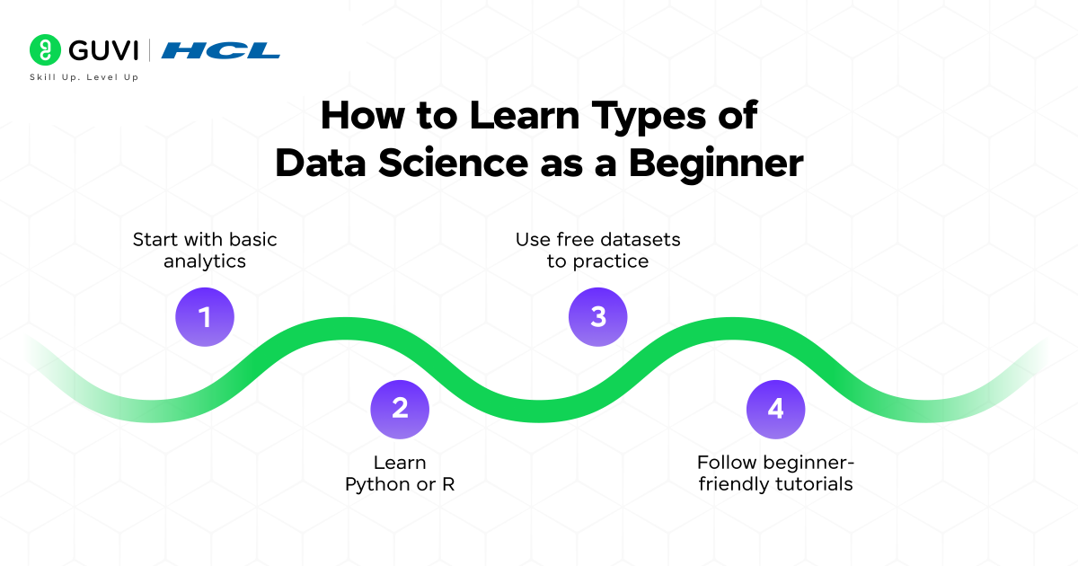 How to Learn Types of Data Science as a Beginner