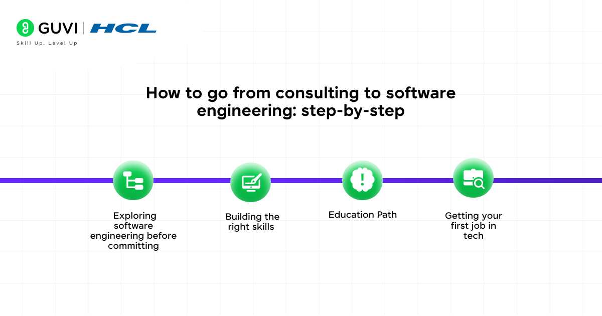 consulting to software engineering
