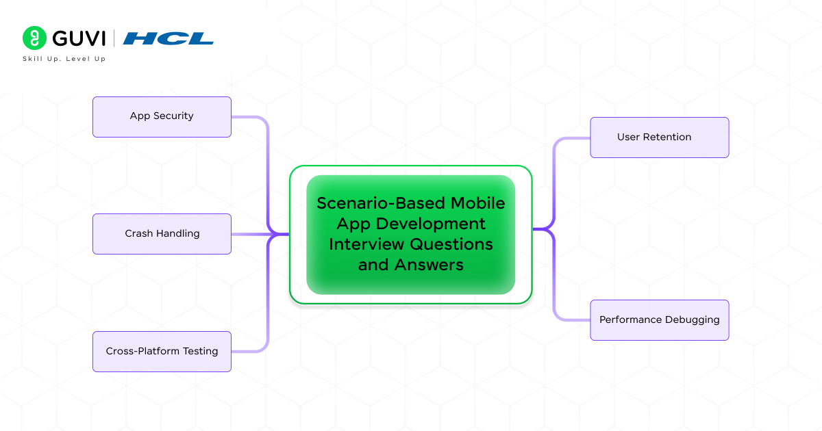 Top 30 Mobile App Development Interview Questions: Beginner to Advanced 5 Scenario Based Mobile App Development Interview Questions and Answers