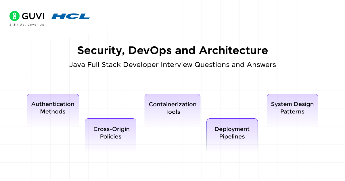 Security DevOps and Architecture@2x