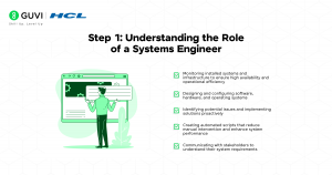 How to Become a Systems Engineer | Career Guide 2026