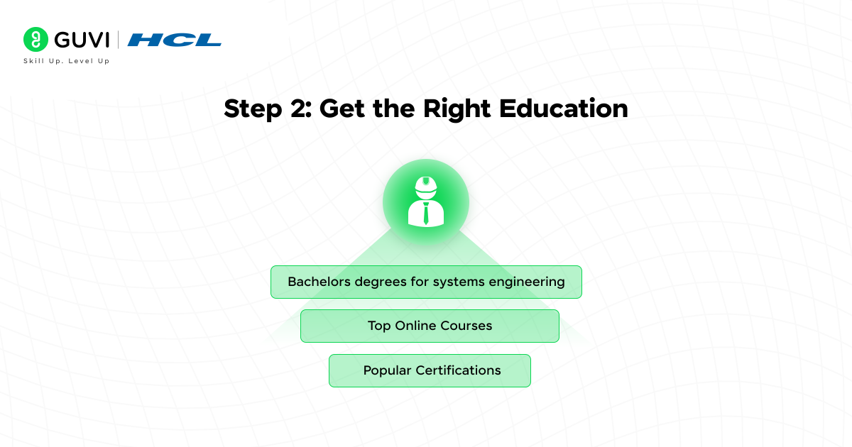 Step 2 Get the Right Education@2x