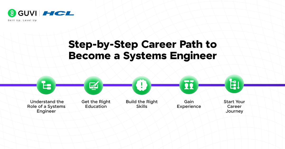 how to become a systems engineer