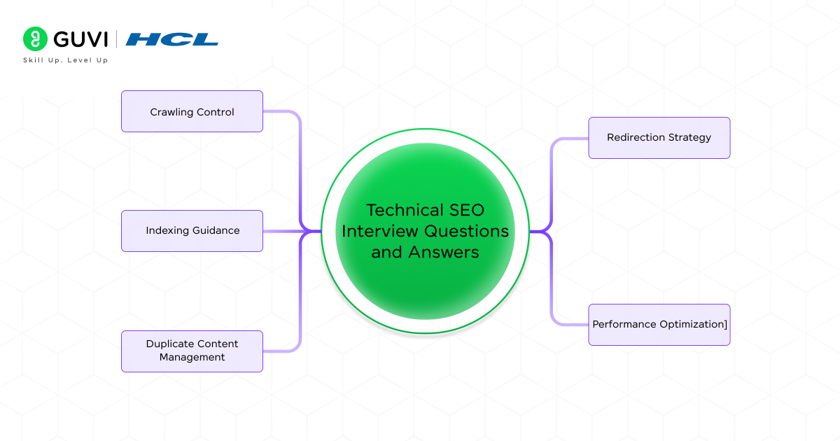 Top 30 SEO Interview Questions and Answers for All 4 Technical SEO Interview Questions and Answers