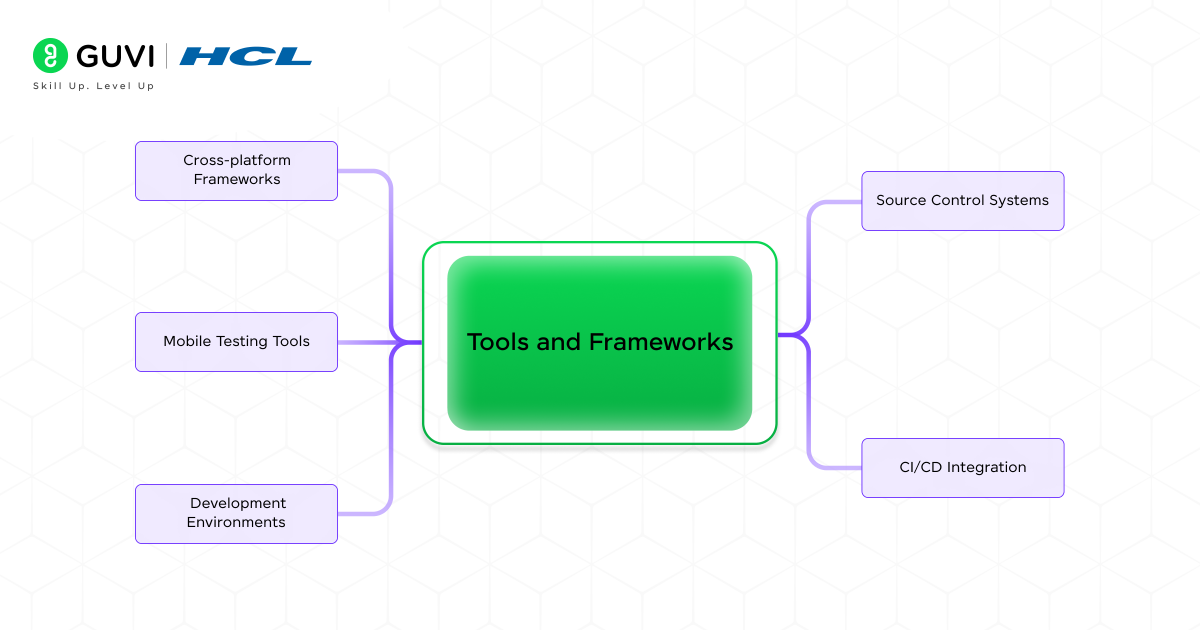 Top 30 Mobile App Development Interview Questions: Beginner to Advanced 6 Tools and Frameworks