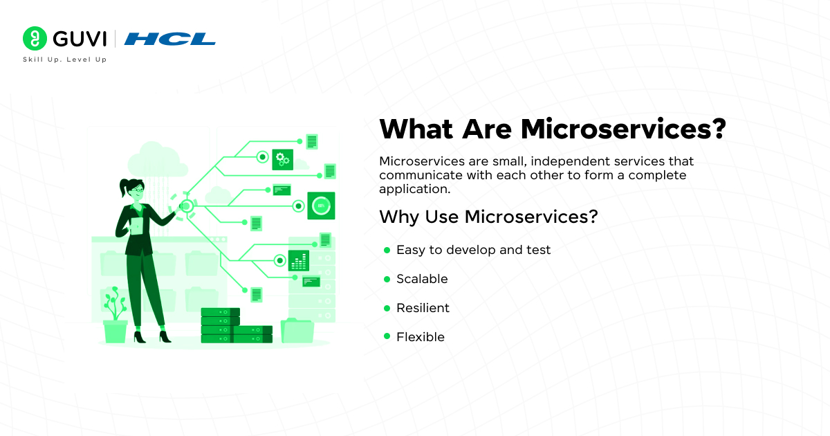 A Beginner's Guide to Spring Cloud and Microservices with Practical Examples 2 What Are Microservices
