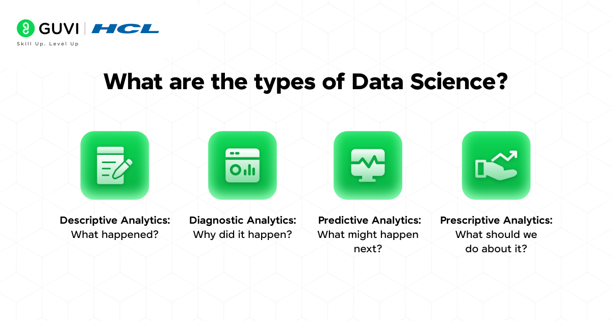 What are the types of Data Science