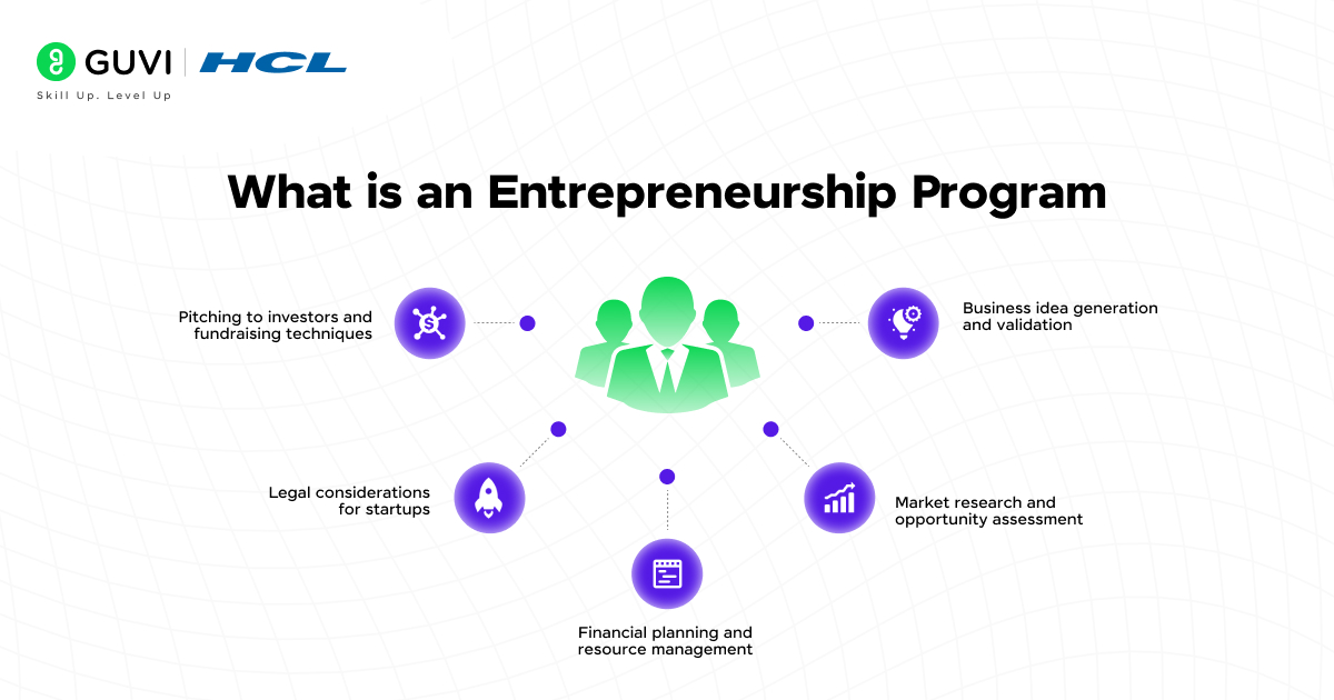 What is an Entrepreneurship Program
