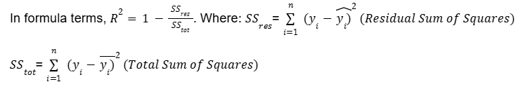 Linear Regression in Data Science: A Beginner’s Guide 7 Model Evaluation Metrics