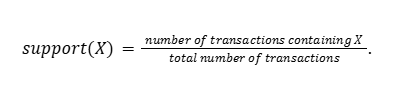 Support, Confidence, and Lift: Measures of Association Rule