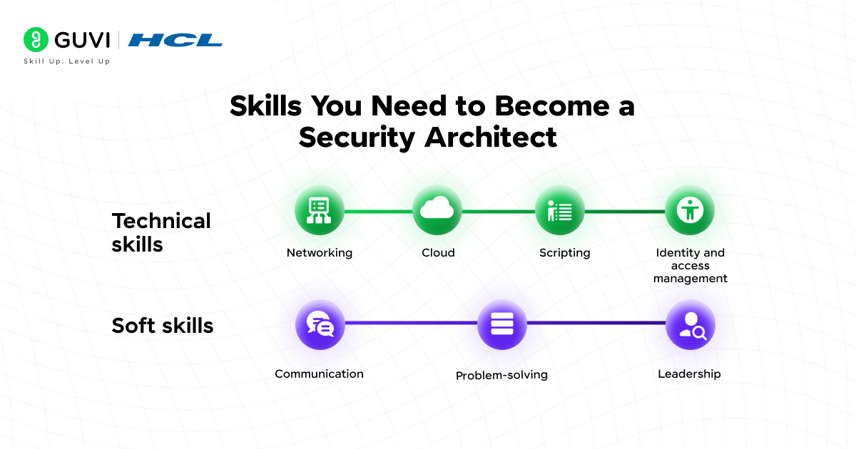 Skills You Need to Become a Security Architect