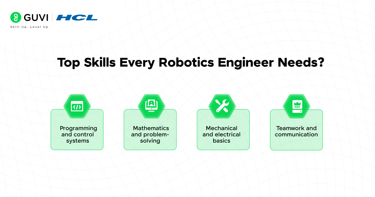 Top Skills Every Robotics Engineer Needs