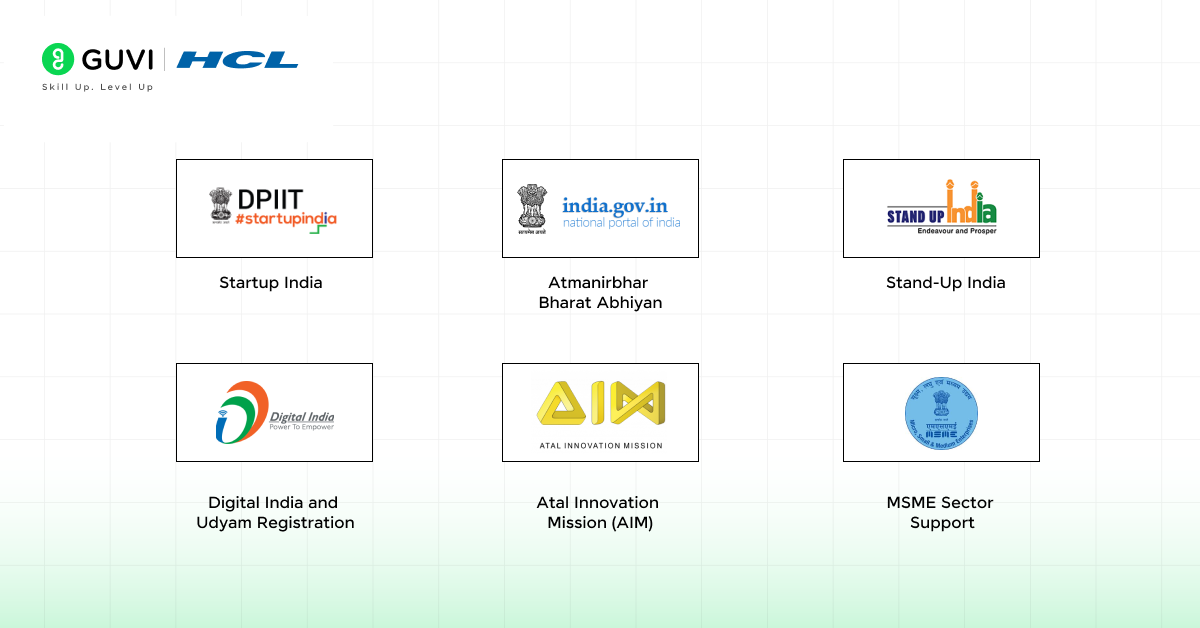 Entrepreneurship Development in India: A Know-it-All Guide 2 Government Initiatives and Schemes