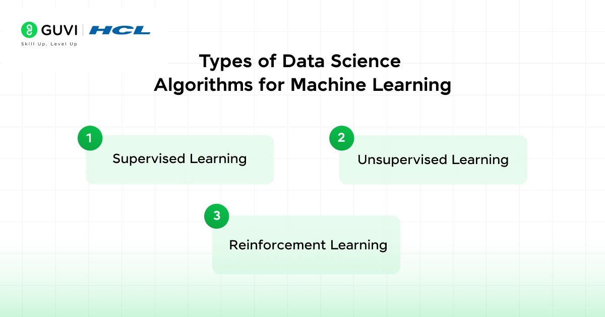 Types of Data Science Algorithms for Machine Learning