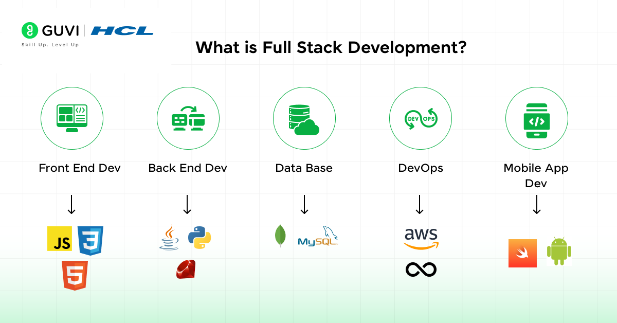 Best 5 Python Full Stack Developer Course 2 What is Full Stack Development