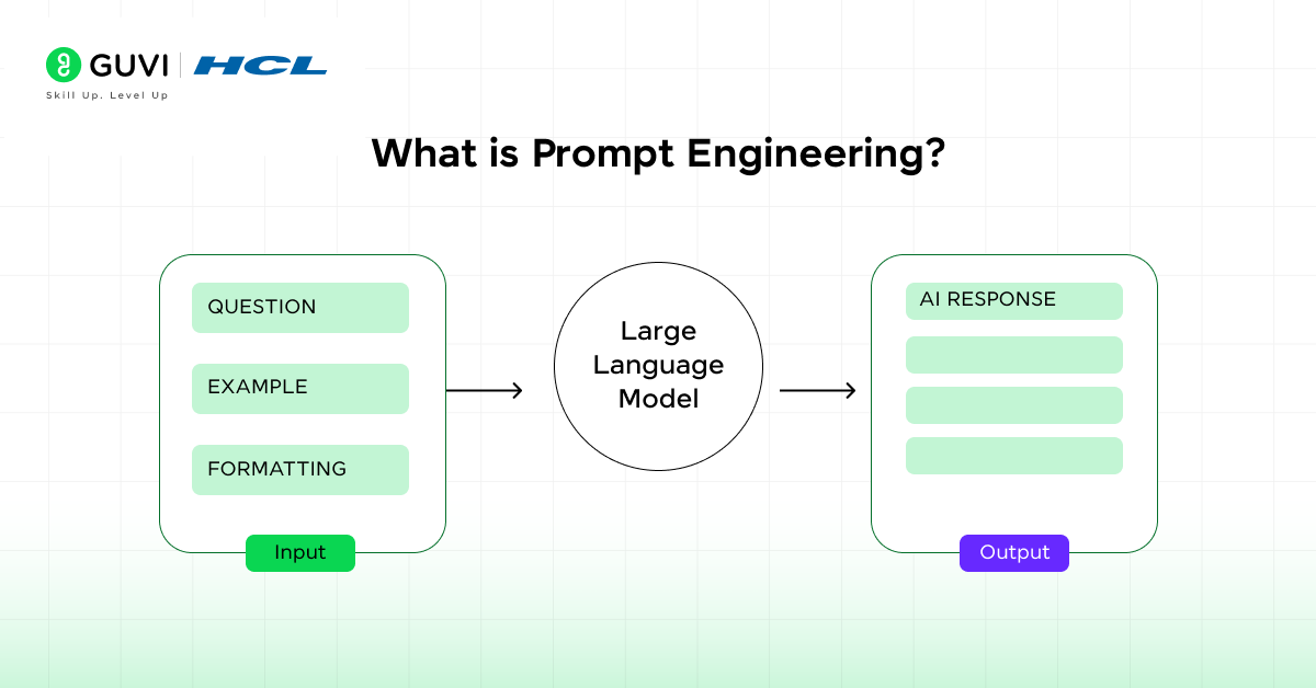 Prompt Engineering Salary in India – A Comprehensive Guide 2 What is Prompt Engineering?
