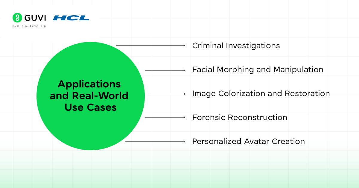 What is DeepFaceDrawing? Turning Sketches into Real Faces 7 Applications and Real-World Use Cases
