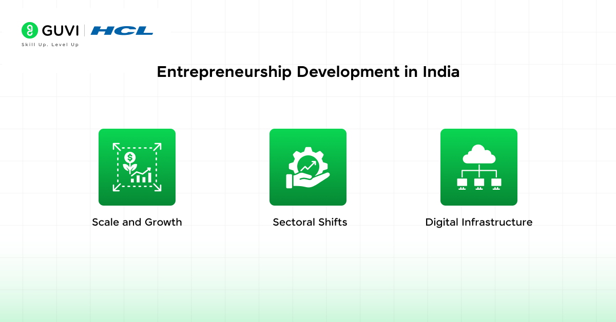Entrepreneurship Development in India: A Know-it-All Guide 3 Entrepreneurship Development in India