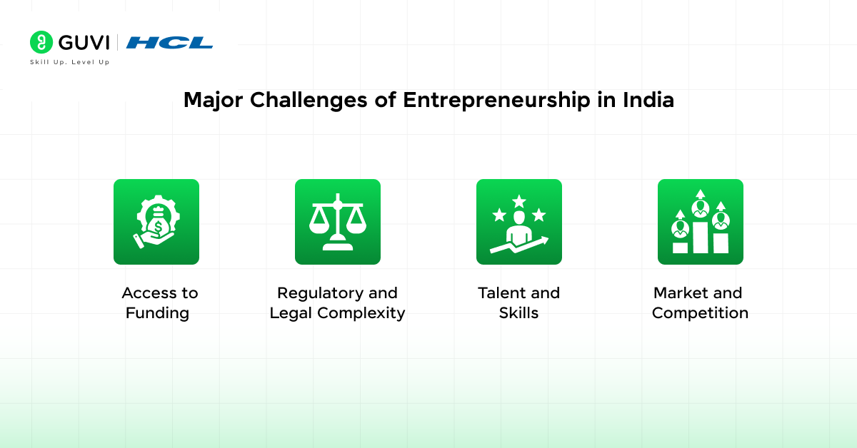 Entrepreneurship Development in India: A Know-it-All Guide 4 Major Challenges of Entrepreneurship in India