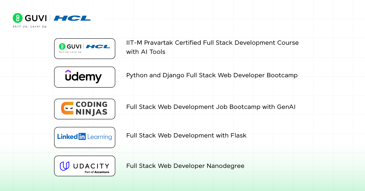 Best 5 Python Full Stack Developer Course 4 Best 5 Python Full Stack Developer Course