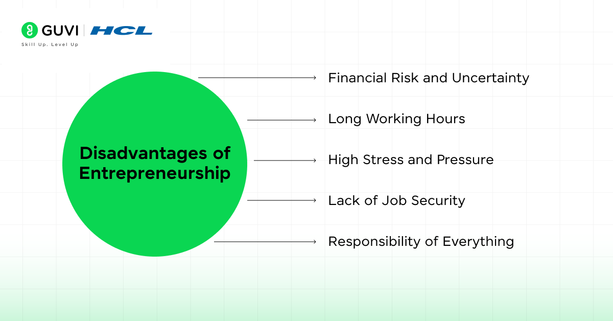 Top 5 Advantages and Disadvantages of Entrepreneurship You Should Know 3 Advantages and Disadvantages of Entrepreneurship