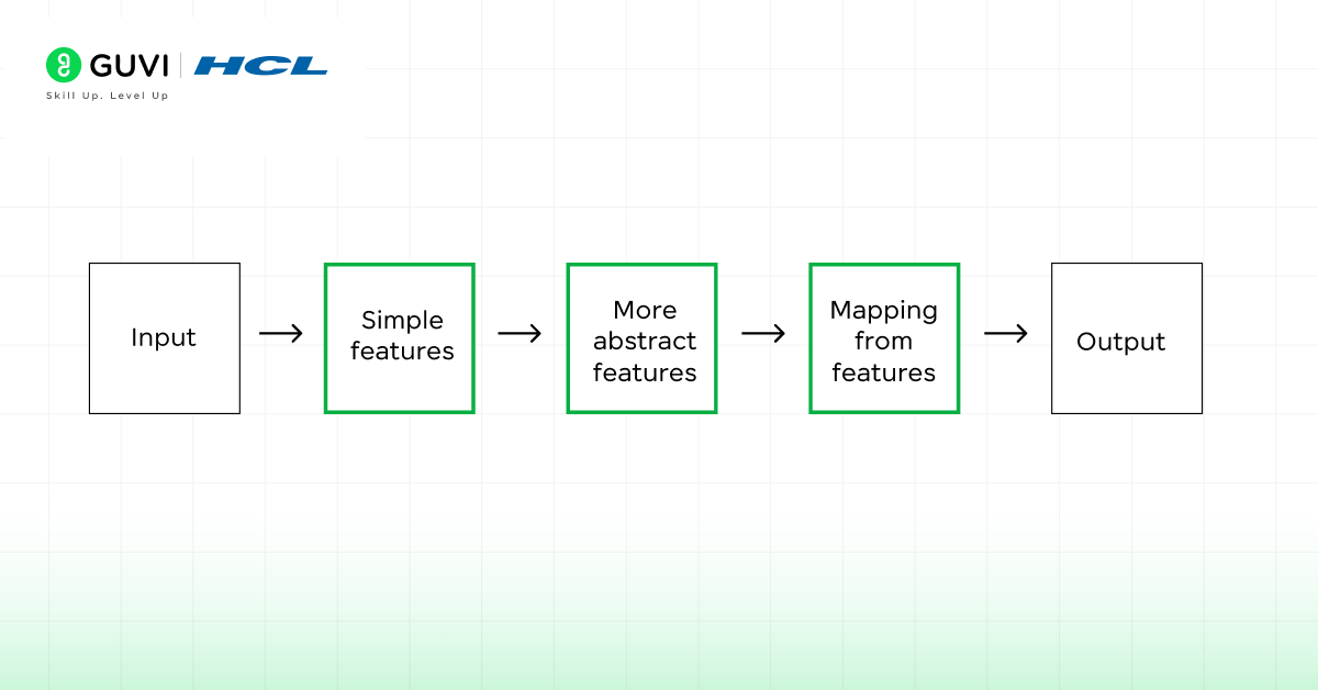 What Are Deep Neural Networks? A Comprehensive Guide 3 What are Neurons?