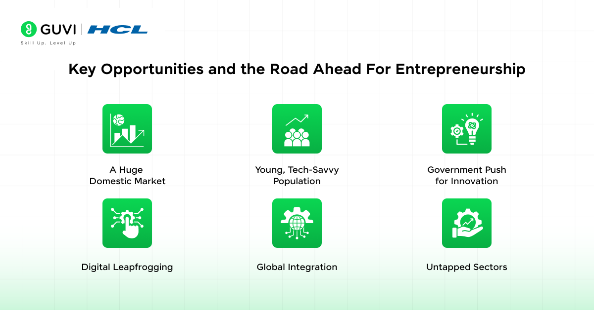 Entrepreneurship Development in India: A Know-it-All Guide 5 Key Opportunities and the Road Ahead For Entrepreneurship