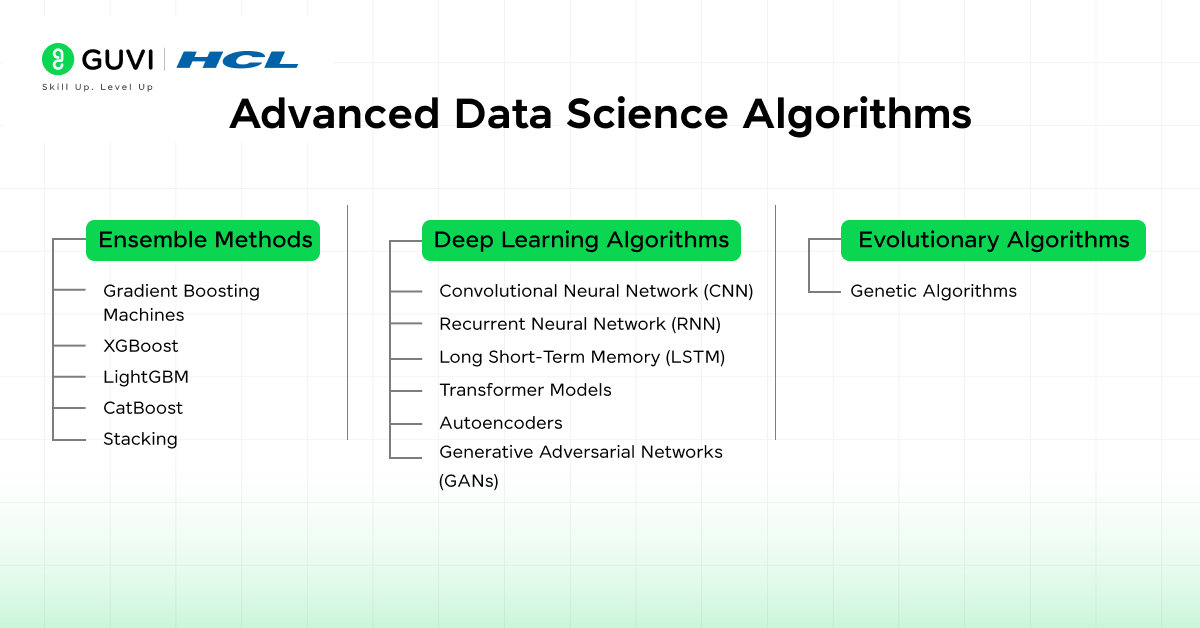 Advanced Data Science Algorithms