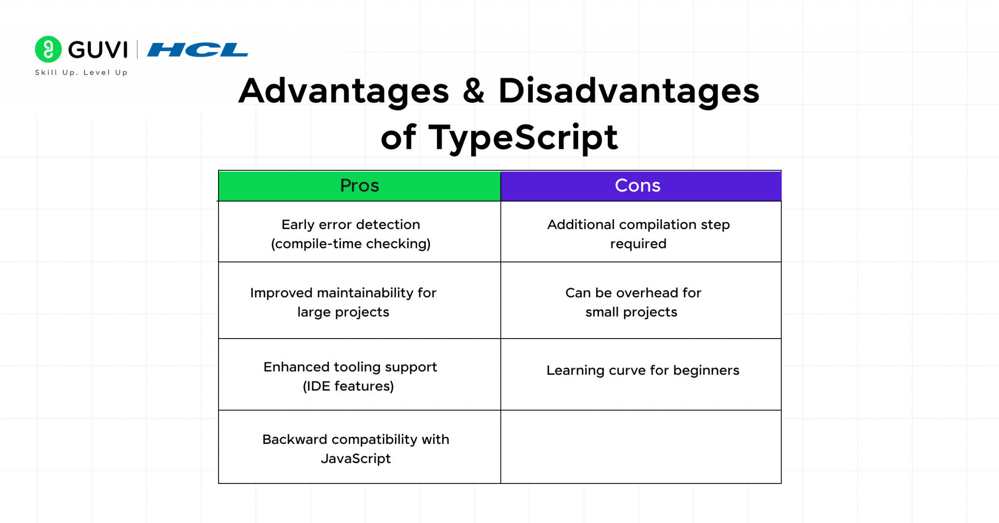 What is TypeScript? A Beginner's Guide [2025]