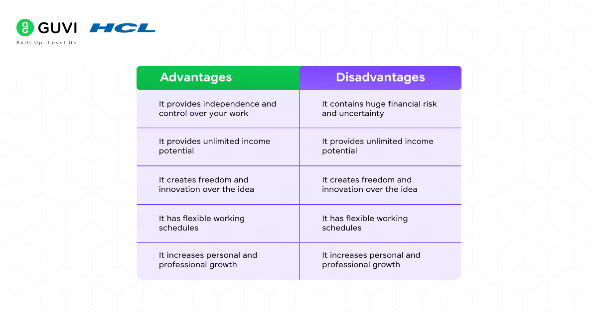 How to Start Entrepreneurship as a Career After College? 2 Advantages and Disadvantages of Entrepreneurship